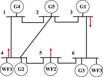 Improved typical scenario-based distributionally robust co-dispatch of energy and reserve for renewable power systems considering the demand response of fused magnesium load